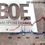 Cboe Exchange