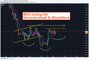BCH Trying Inverse Head And Shoulders