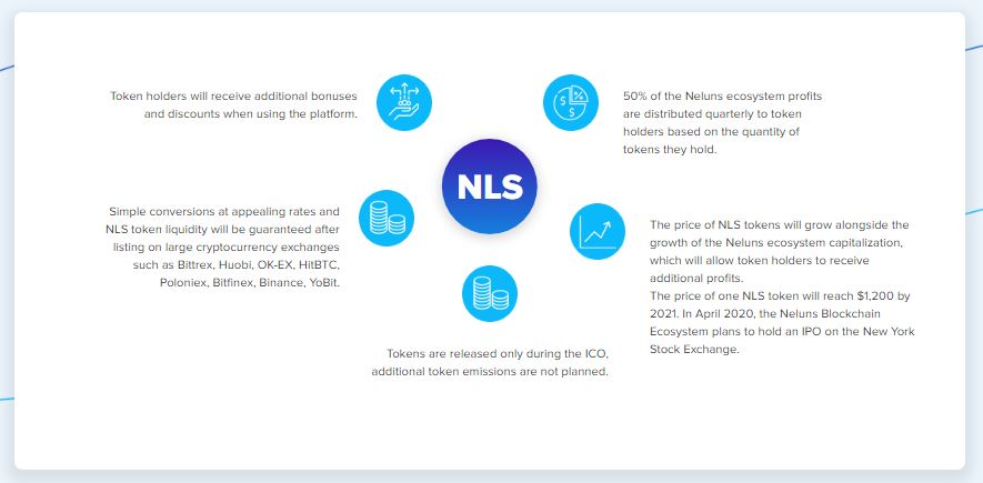 Neluns NLS Token Uses