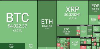 BTC, ETH, XRP, LTC, BCH, Cryptocurrency Price today, March 16 2019