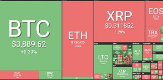 March 8 2019 Crypto Market Price Update Today (BTC,ETH,XPR,LTC,BNB, charts)